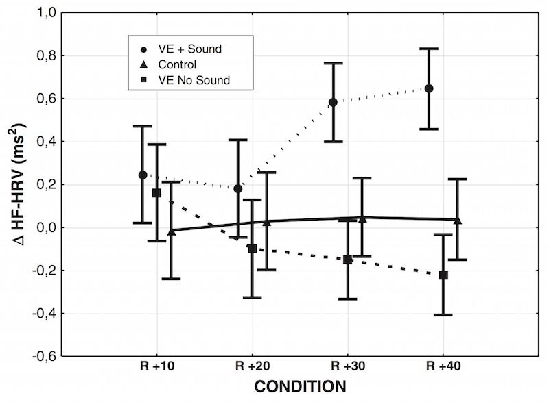 Sounds of nature and a virtual forest setting facilitate stress recovery